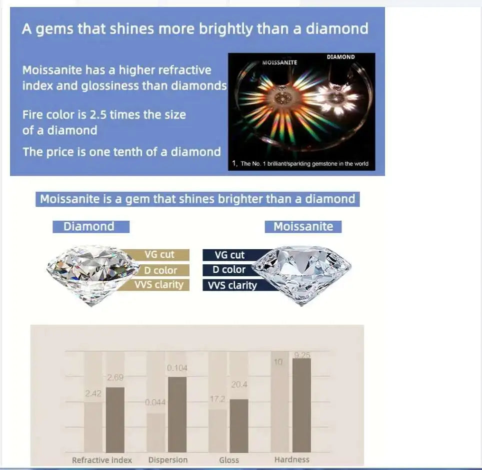 20mm Luxury Custom Hip Hop Cuban Link Necklace White Gold Ice Plated Moissanite Diamond Cuban Chain 925 Silver Customized